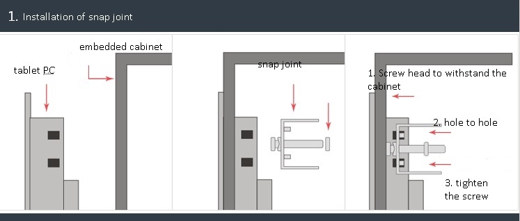 A diagram displaying the step-by-step process to open a door using the GK-NWY-NT10F-AND 10" IP65 Android touch screen industrial embedded panel PC HMI for control automation.