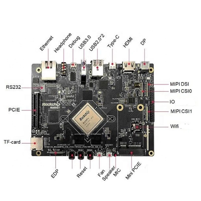 An image of a GK-SBC-RK3399-Pro High Performance RK3399 Pro for Machine Intelligence & AI Apps with all of its parts labeled.