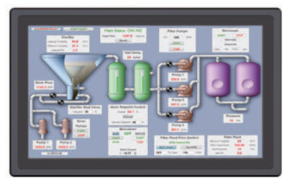 A computer screen showing a diagram of a water treatment system.